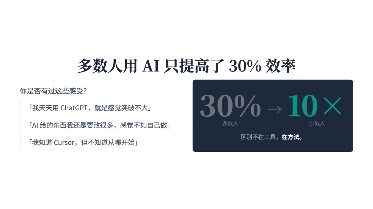 第2页:多数人用 AI 只提高了 30% 效率