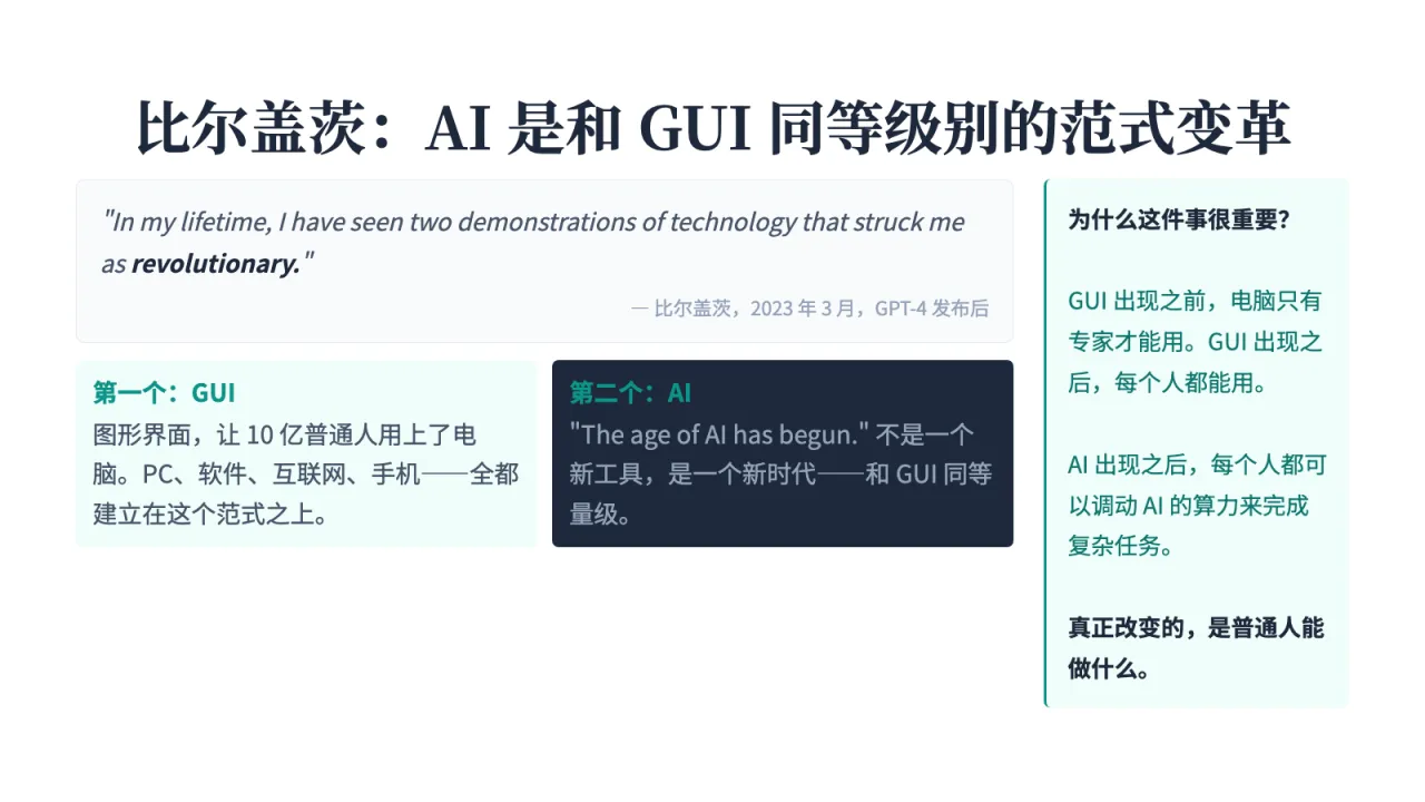 第3页:比尔盖茨:AI 是和 GUI 同等级别的范式变革