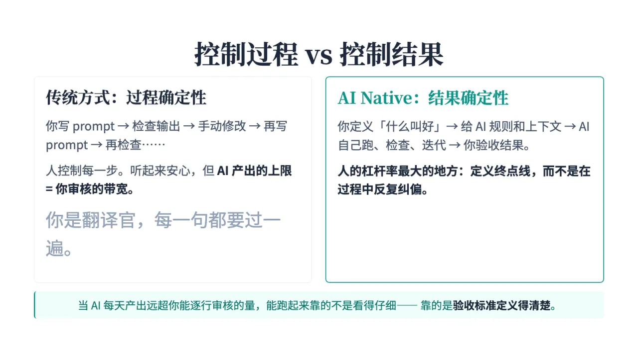 第8页:控制过程 vs 控制结果