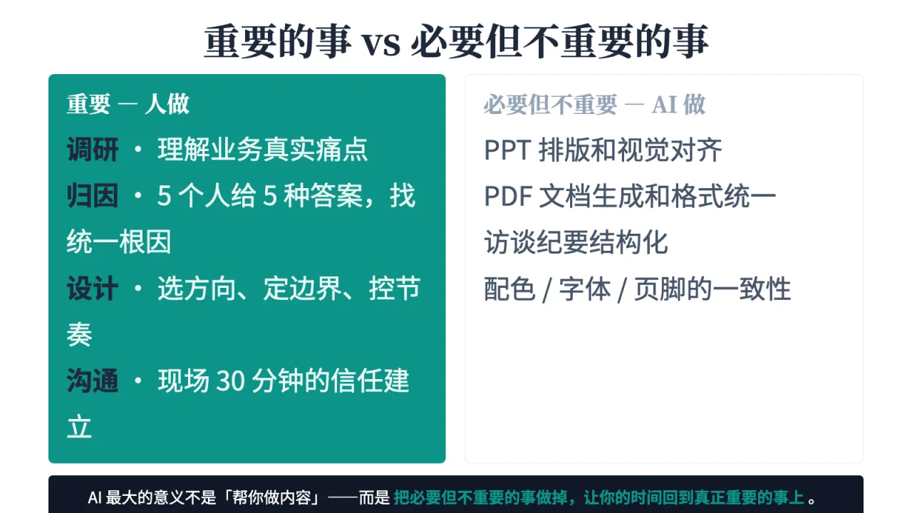 第11页:重要的事 vs 必要但不重要的事