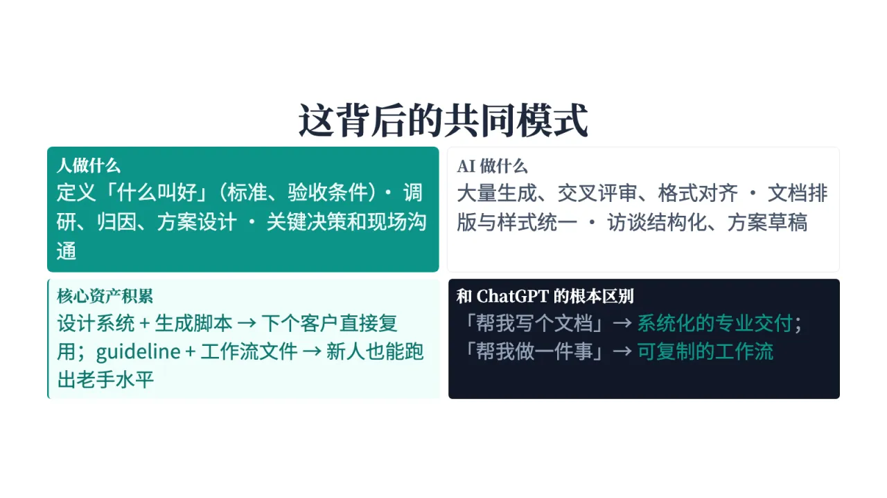第14页:这背后的共同模式