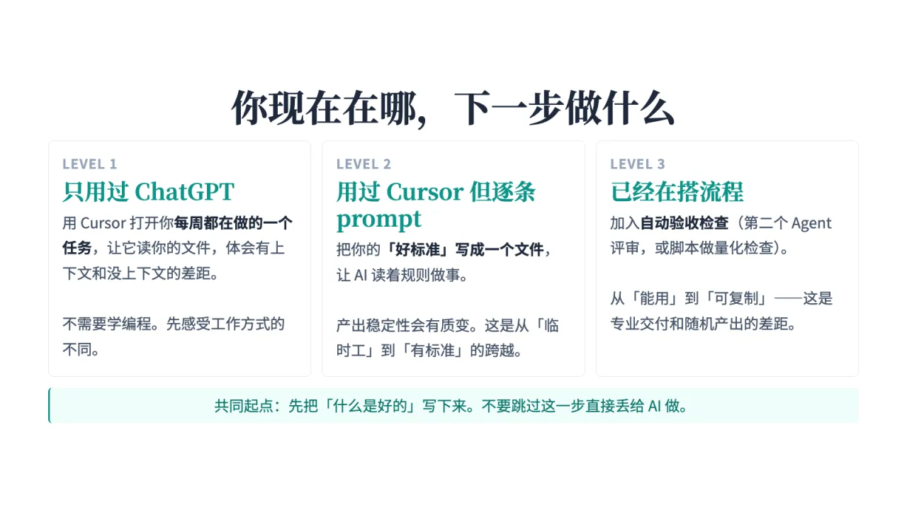 第16页:你现在在哪,下一步做什么