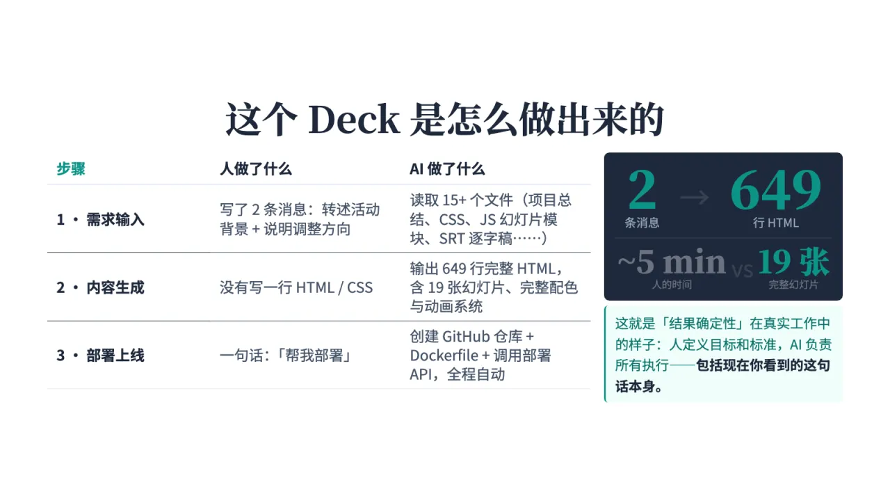 第18页:这个 Deck 是怎么做出来的