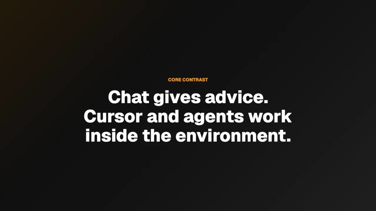 Slide 6: Chat gives advice. Cursor and agents work inside the environment.