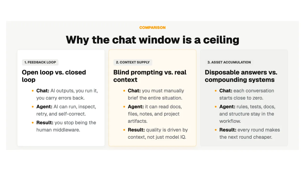 Slide 7: Why the chat window is a ceiling
