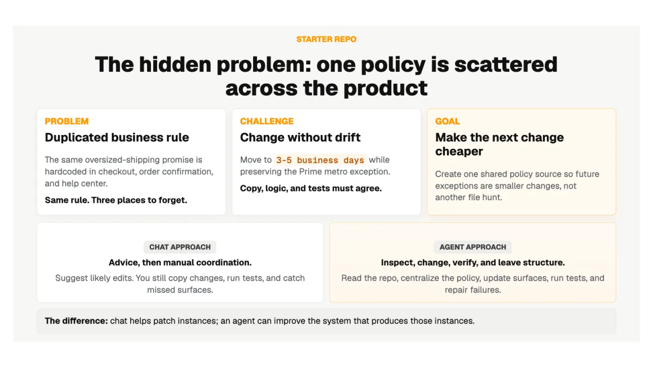 Slide 9: The hidden problem: one policy is scattered across the product