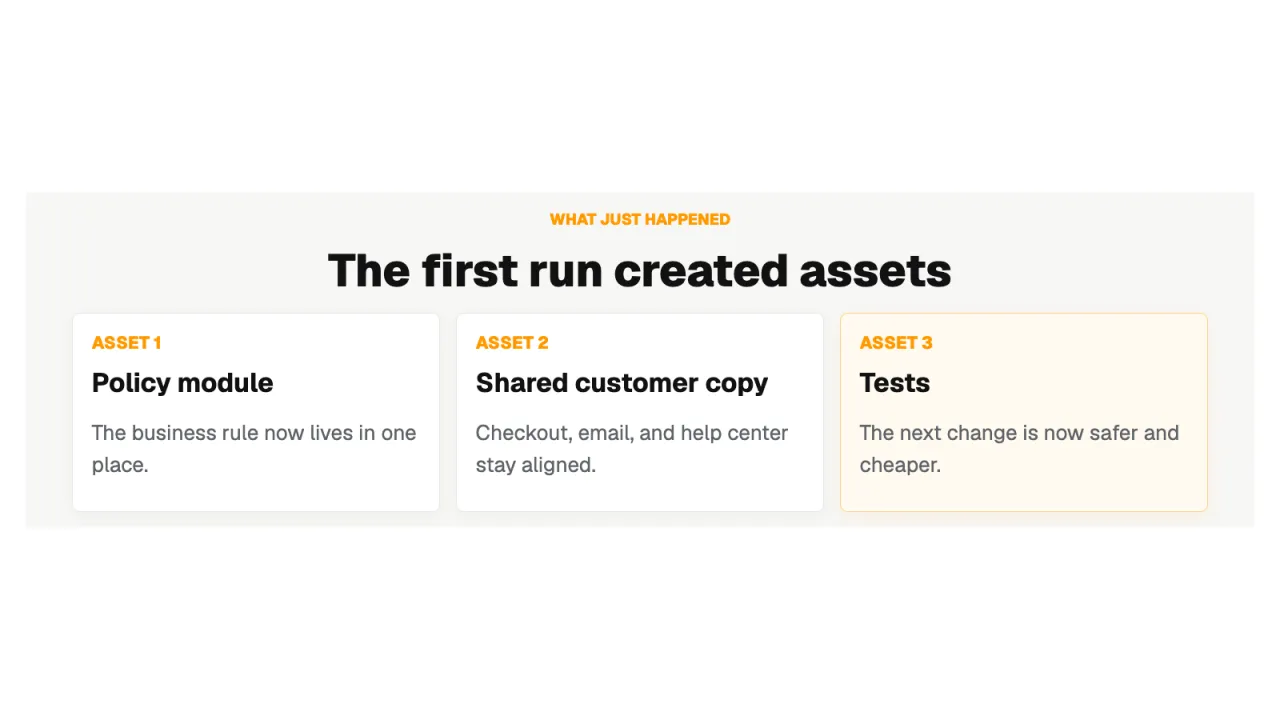 Slide 13: The first run created assets