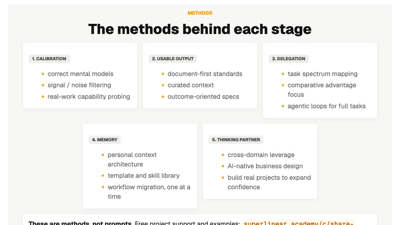 Slide 19: The methods behind each stage