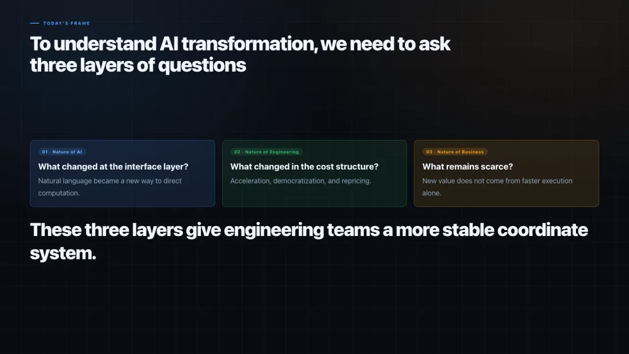 Slide 4: To understand AI transformation, we need to ask three layers of questions