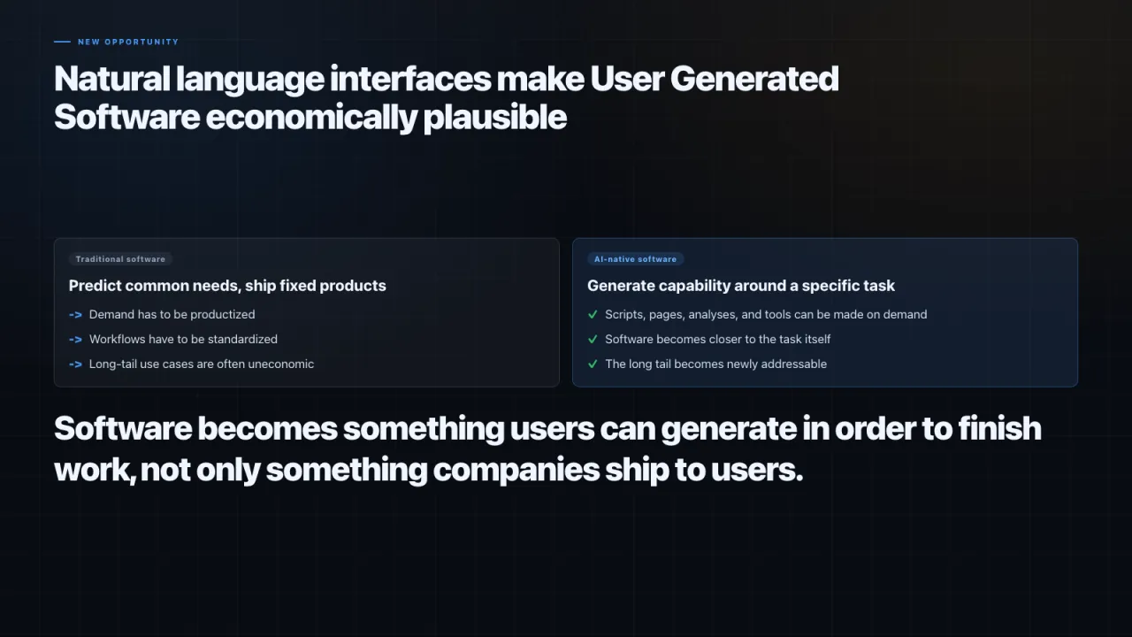 Slide 8: Natural language interfaces make User Generated Software economically plausible