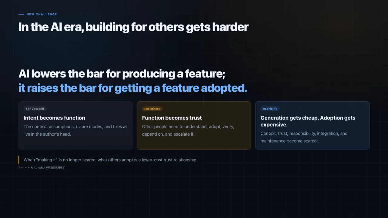 Slide 9: In the AI era, building for others gets harder