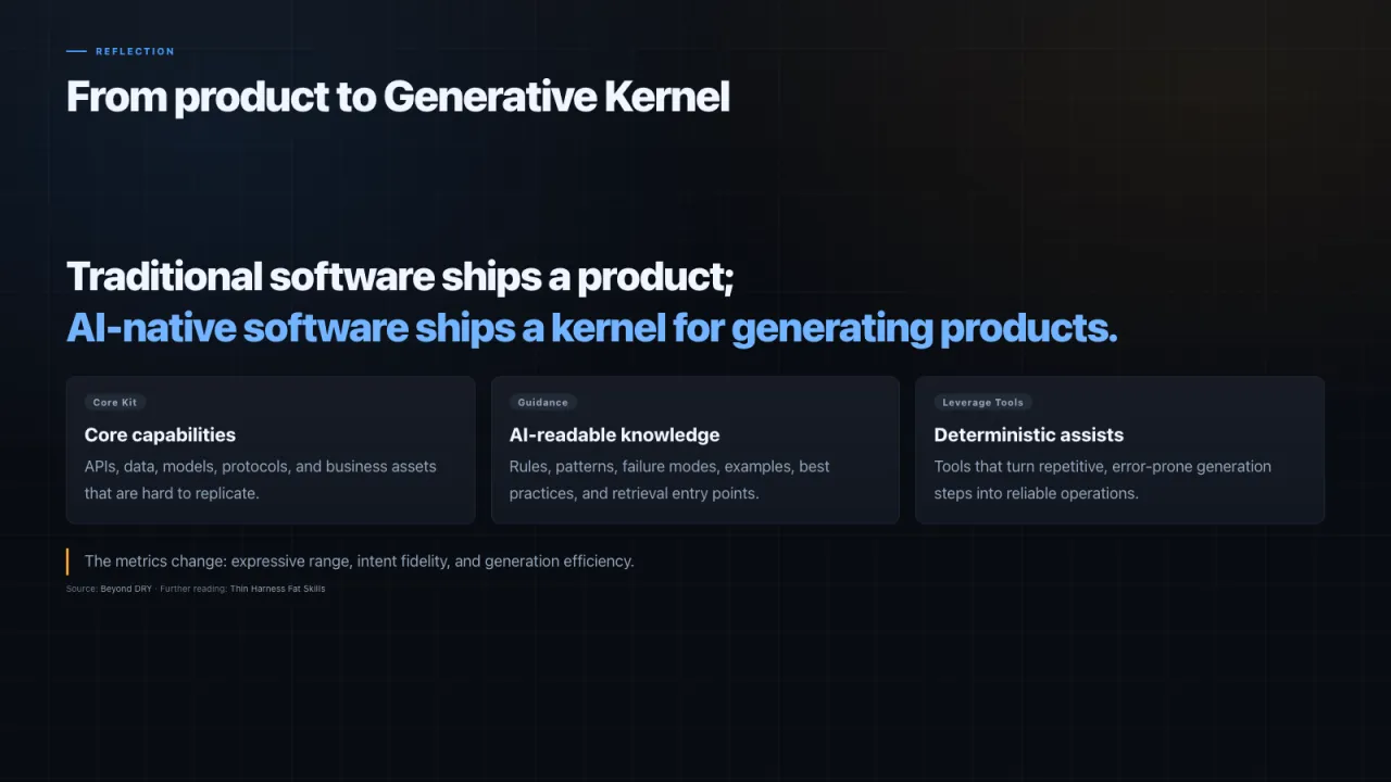 Slide 10: From product to Generative Kernel