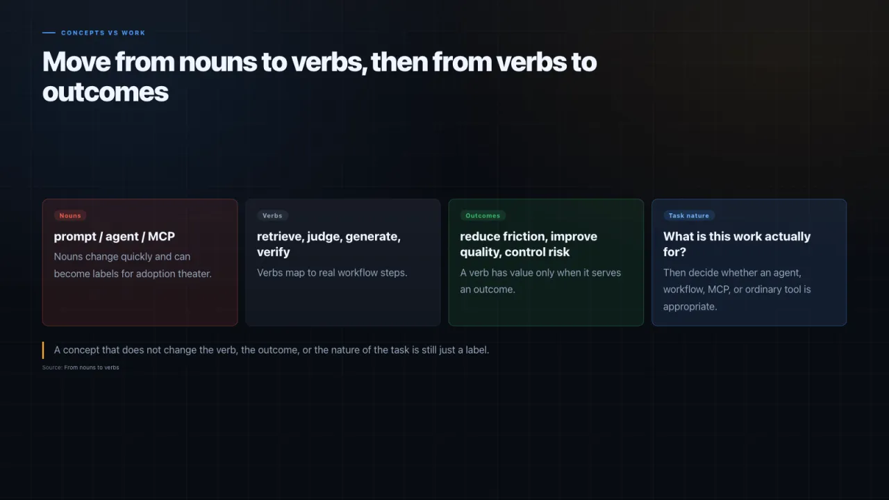 Slide 15: Move from nouns to verbs, then from verbs to outcomes