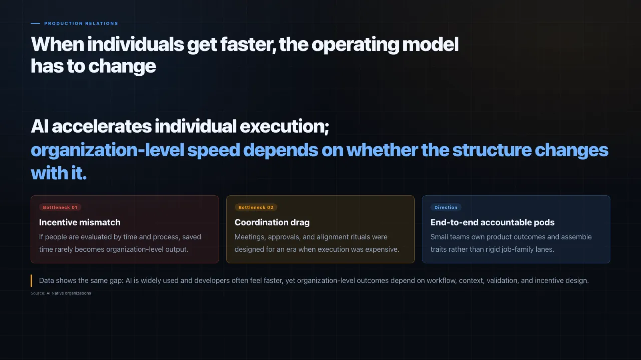 Slide 17: When individuals get faster, the operating model has to change