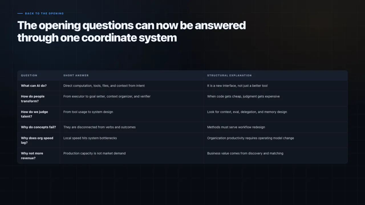 Slide 23: The opening questions can now be answered through one coordinate system