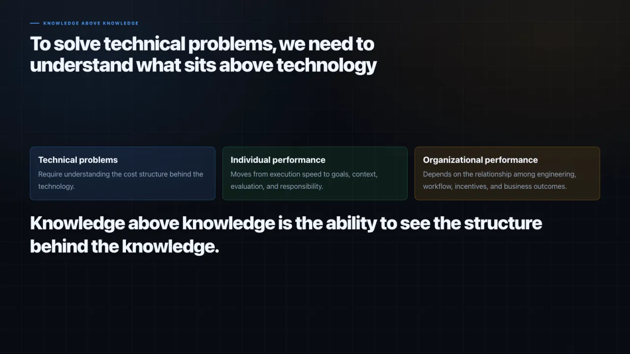 Slide 24: To solve technical problems, we need to understand what sits above technology