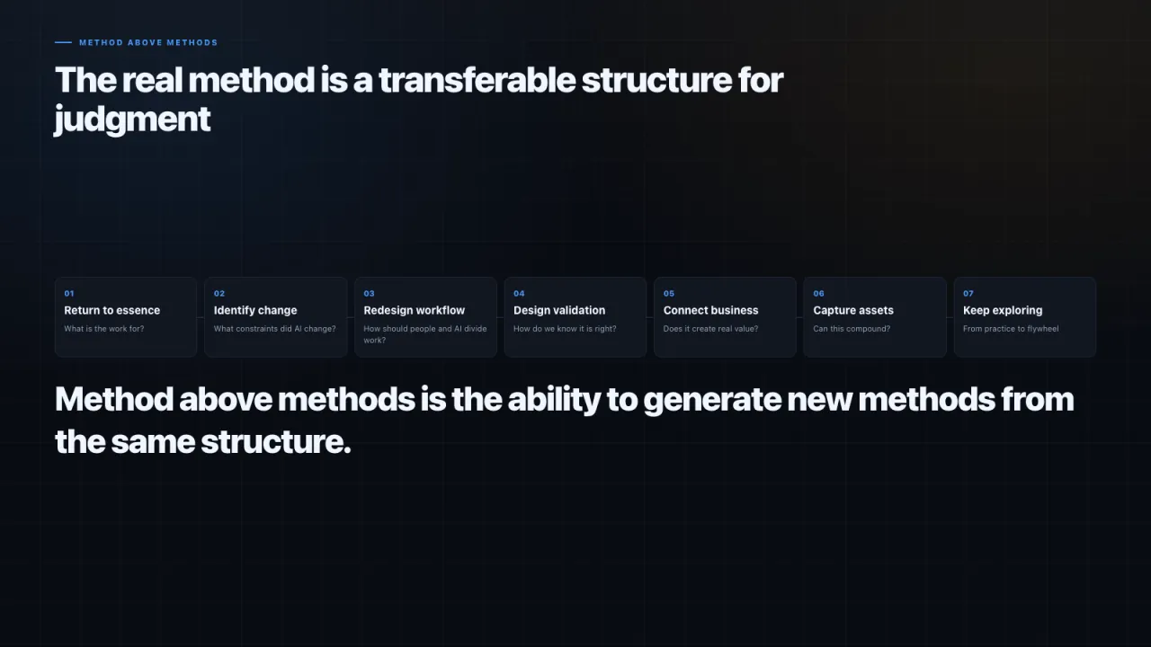 Slide 25: The real method is a transferable structure for judgment