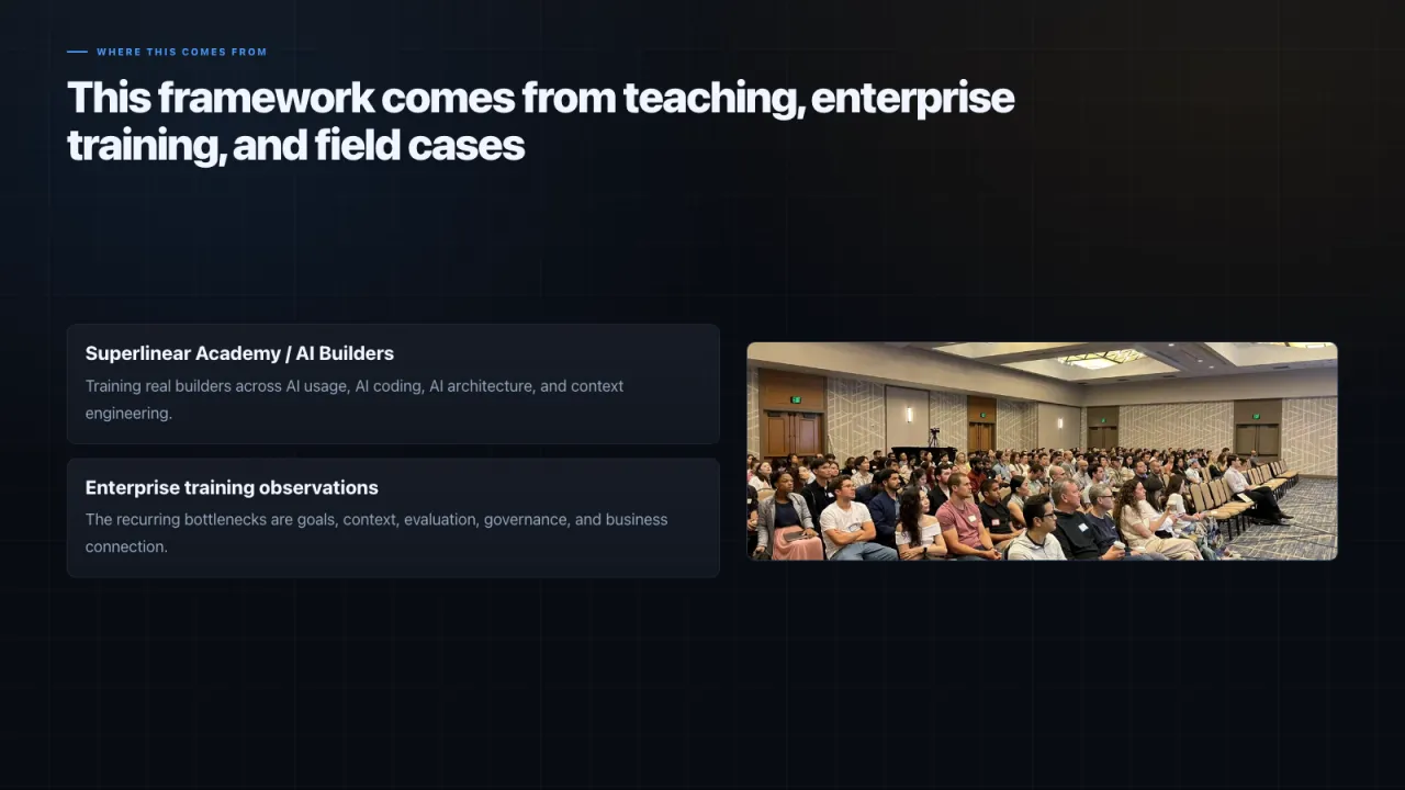 Slide 28: This framework comes from teaching, enterprise training, and field cases