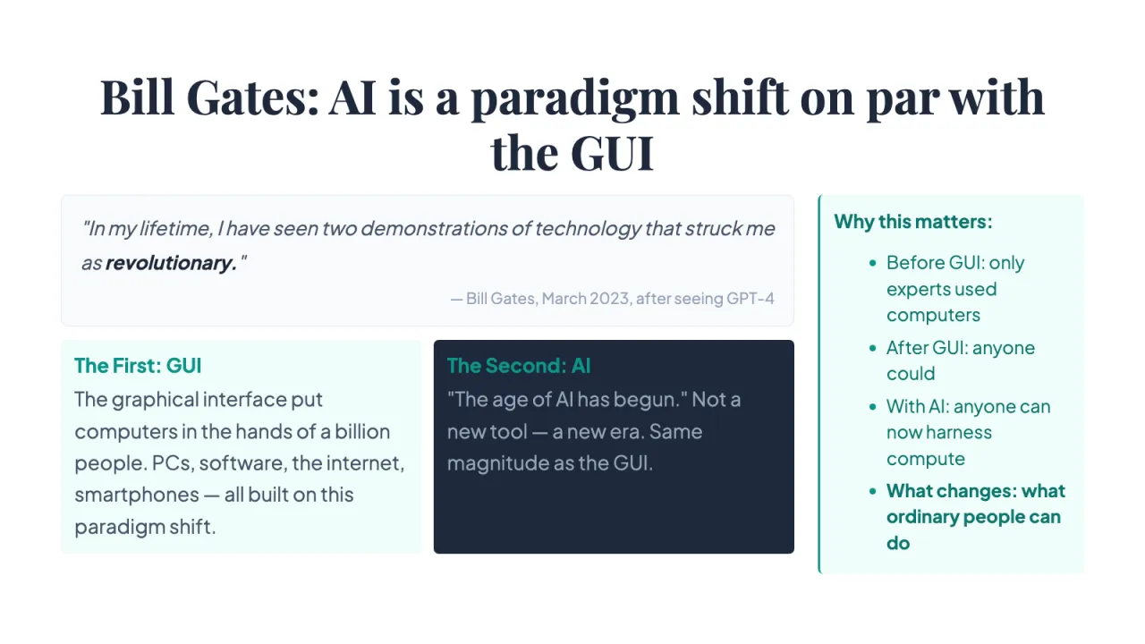 Slide 6: Bill Gates: AI is a paradigm shift on par with the GUI