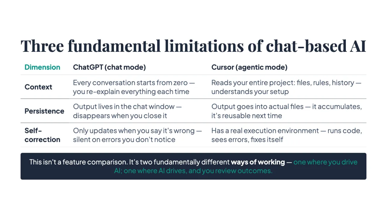 Slide 9: Three fundamental limitations of chat-based AI