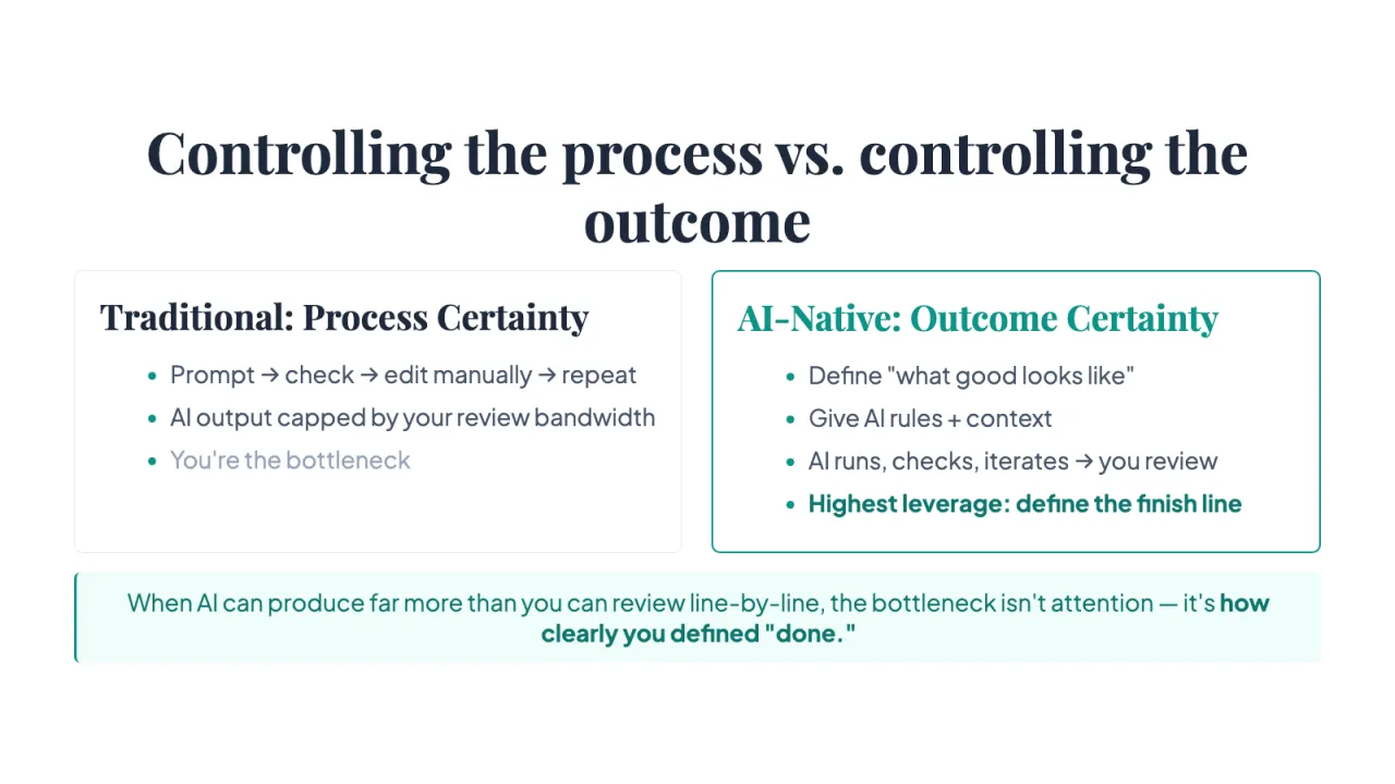 Slide 10: Controlling the process vs. controlling the outcome