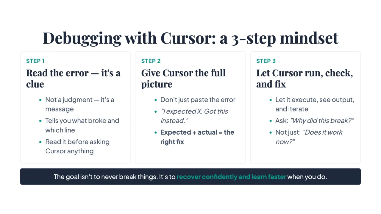 Slide 13: Debugging with Cursor: a 3-step mindset