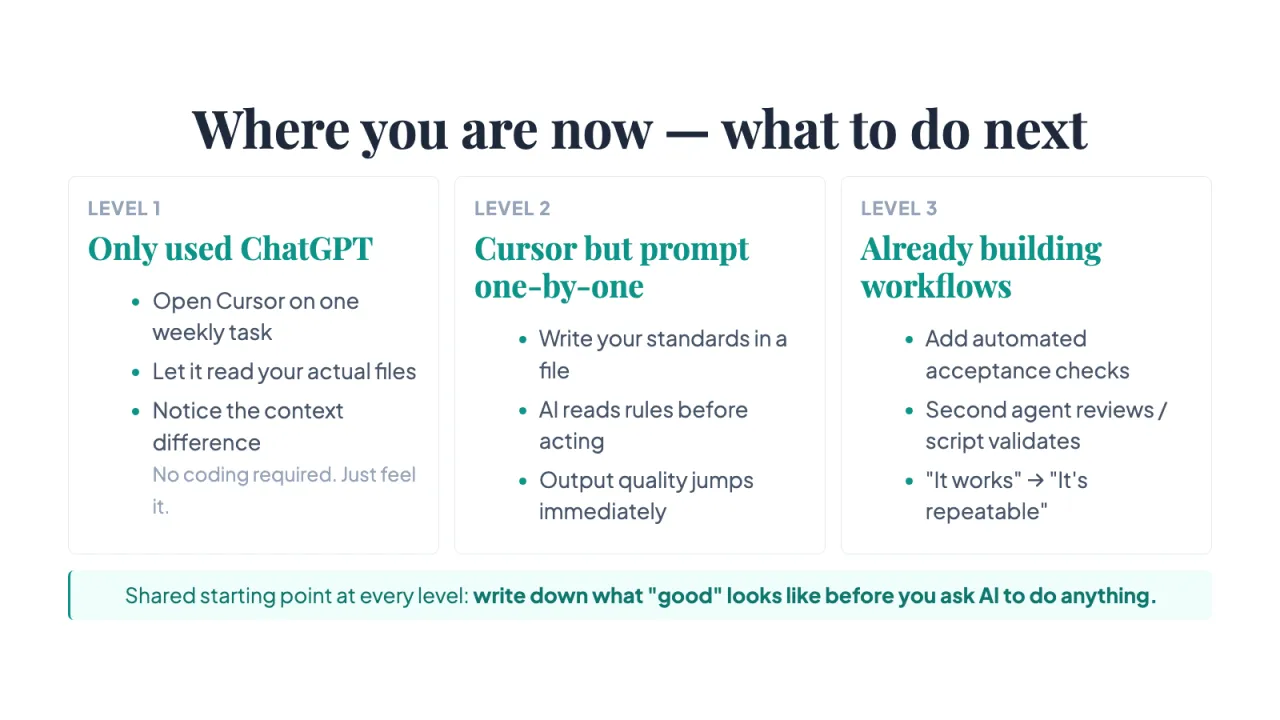 Slide 20: Where you are now — what to do next