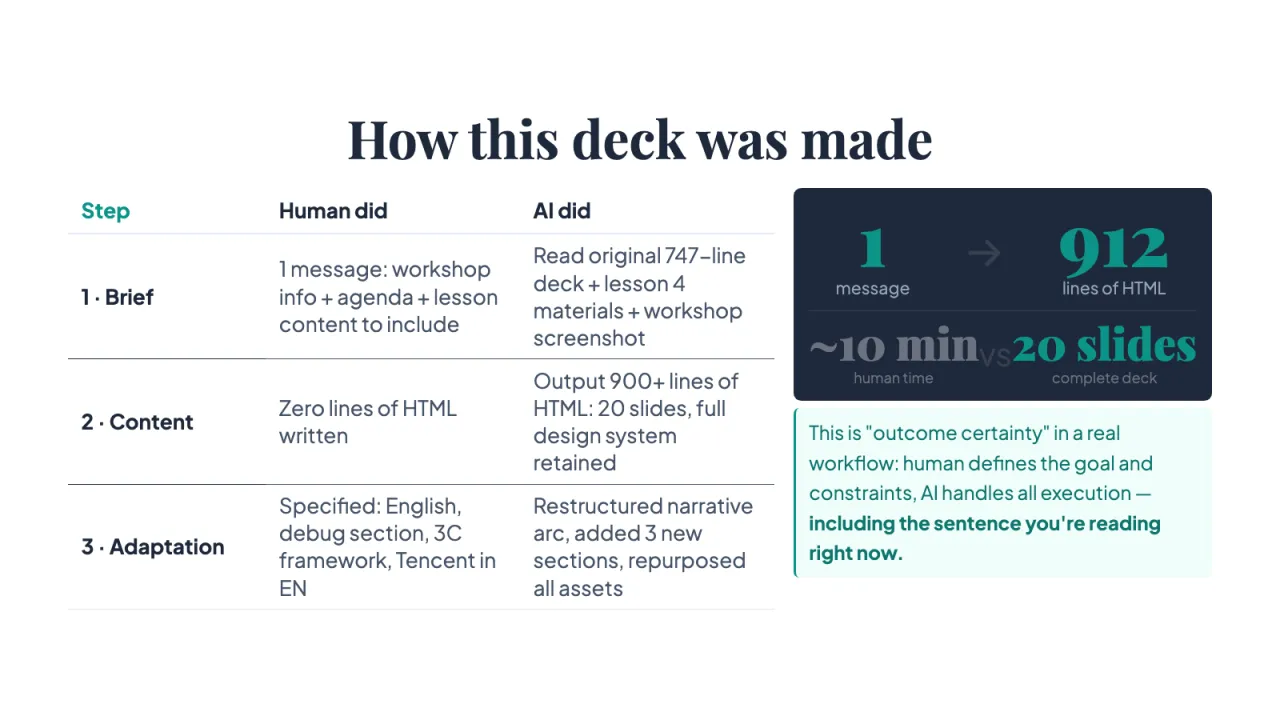 Slide 22: How this deck was made