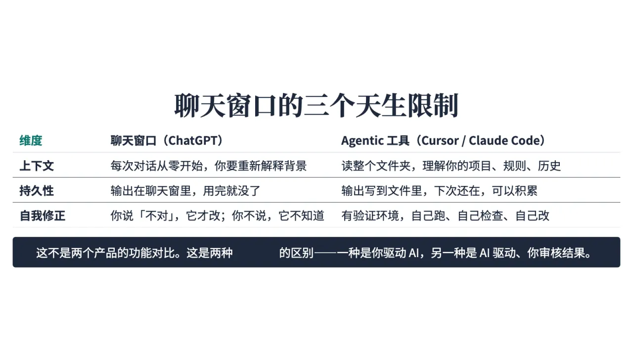 第3页:聊天窗口的三个天生限制