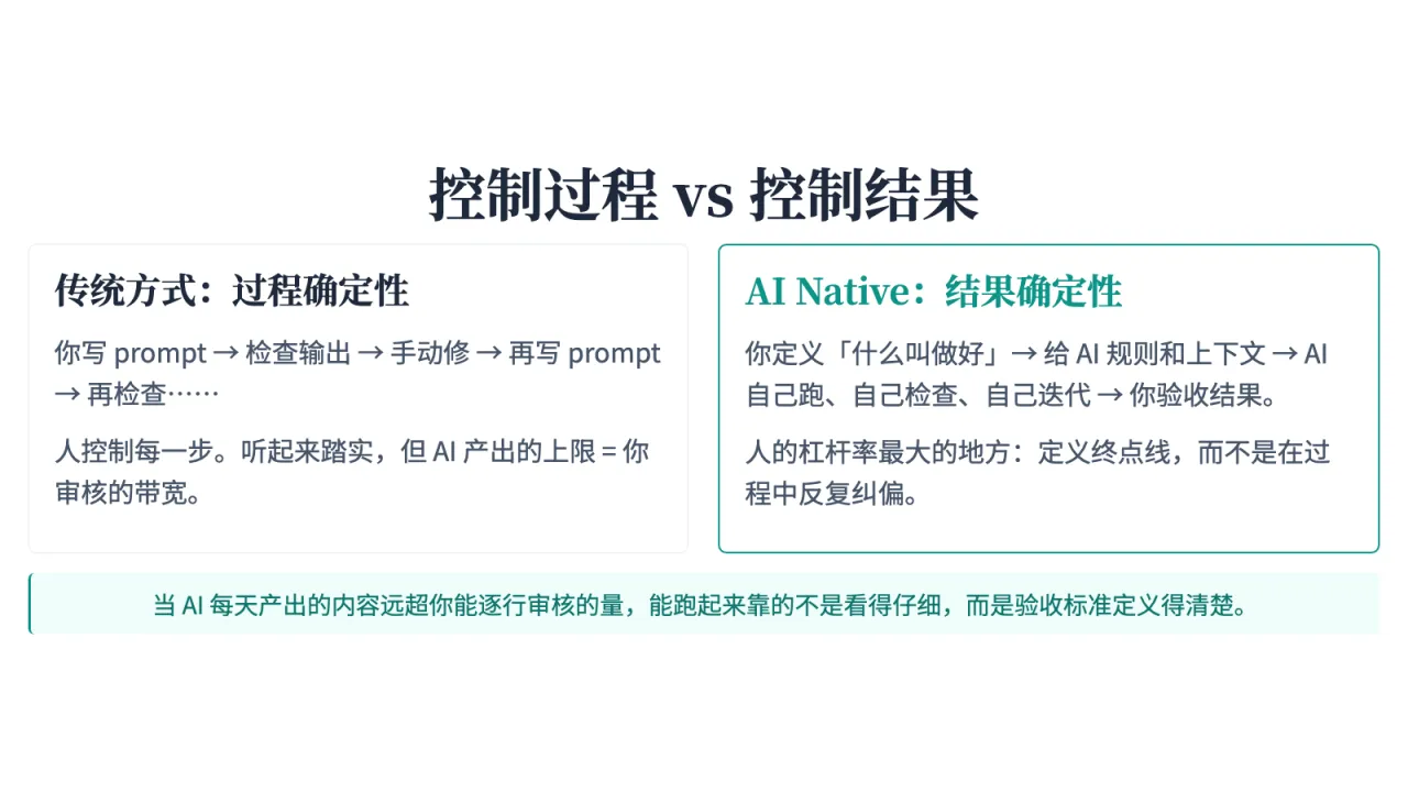 第4页:控制过程 vs 控制结果