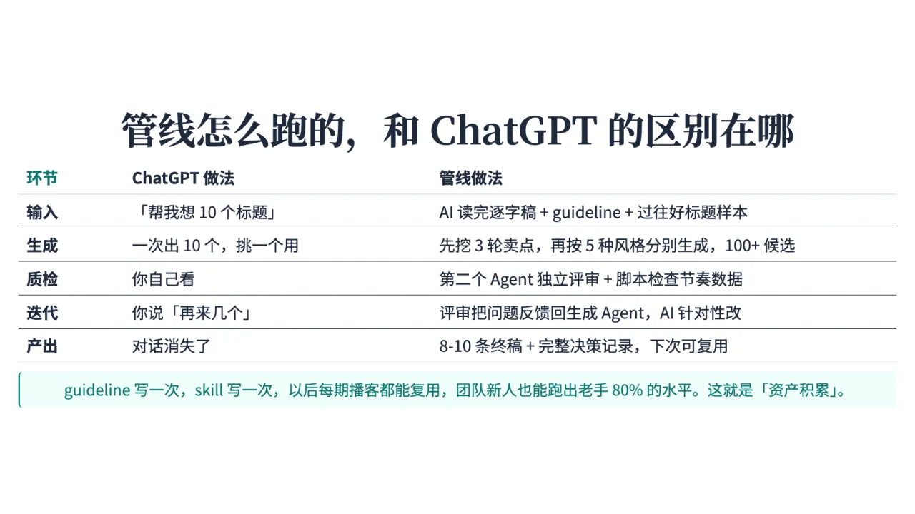 第7页:管线怎么跑的,和 ChatGPT 的区别在哪