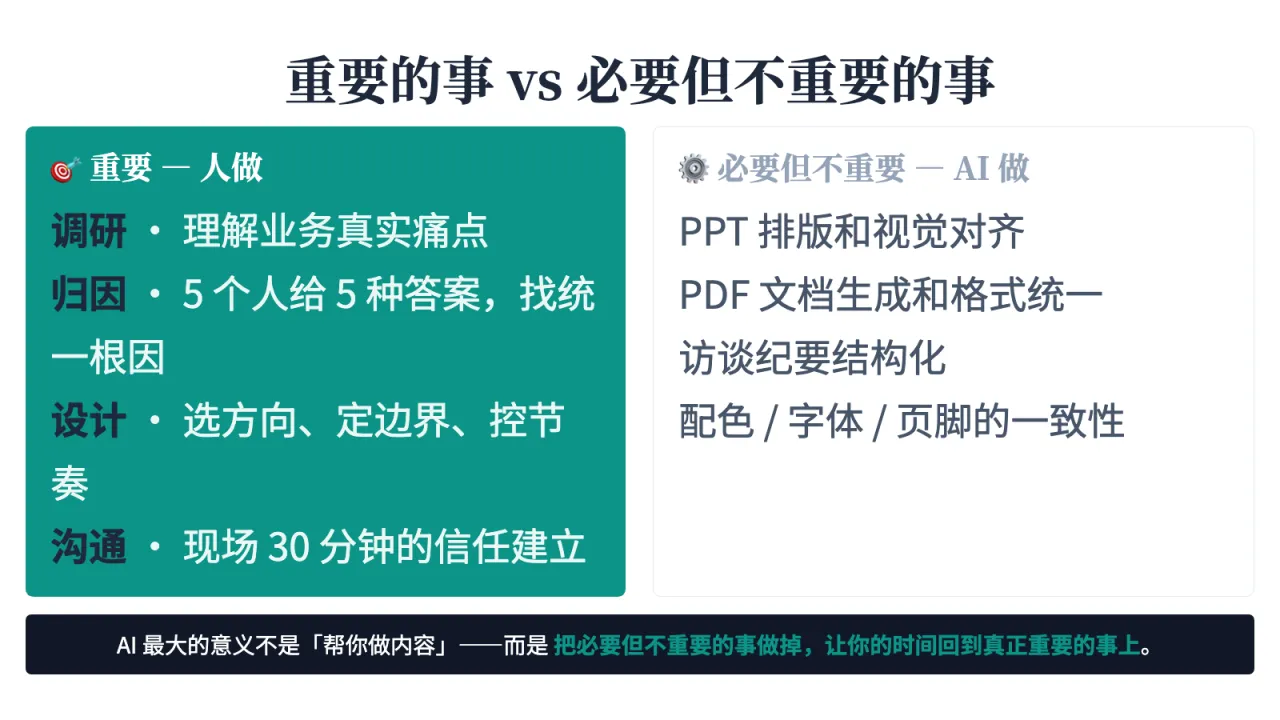第11页:重要的事 vs 必要但不重要的事
