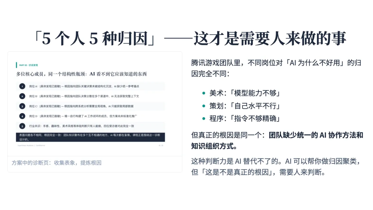 第12页:「5 个人 5 种归因」——这才是需要人来做的事