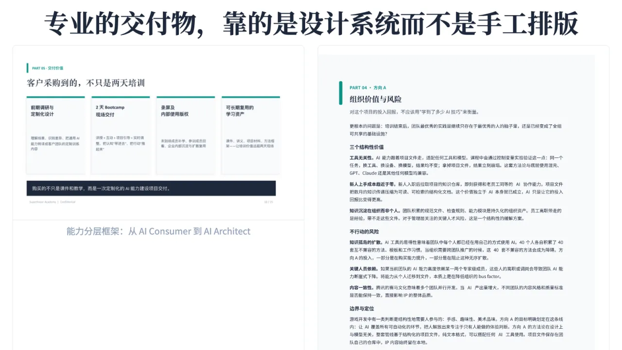第13页:专业的交付物,靠的是设计系统而不是手工排版