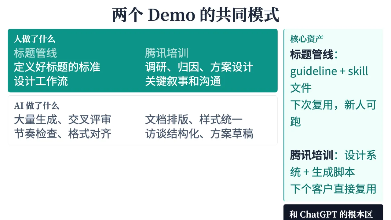 第15页:两个 Demo 的共同模式