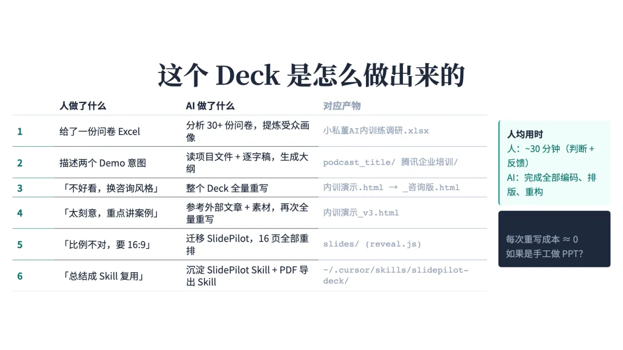 第19页:这个 Deck 是怎么做出来的