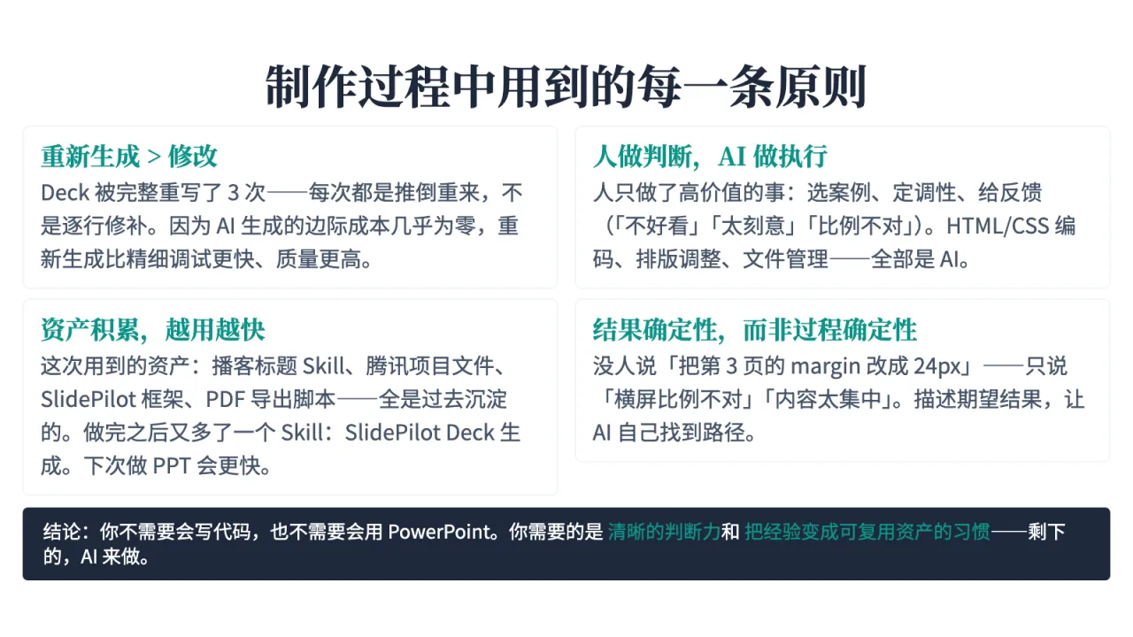 第20页:制作过程中用到的每一条原则