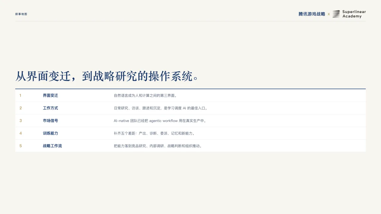 第6页:从界面变迁,到战略研究的操作系统。