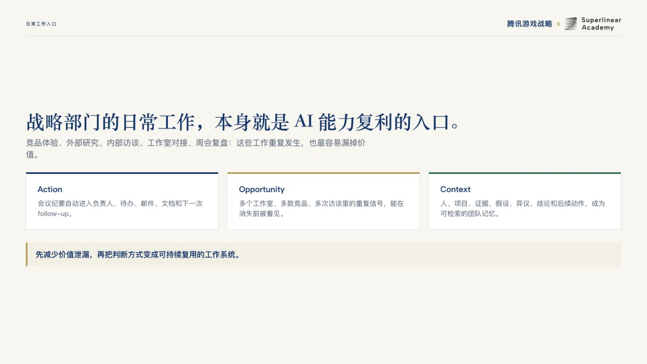 第10页:战略部门的日常工作,本身就是 AI 能力复利的入口。
