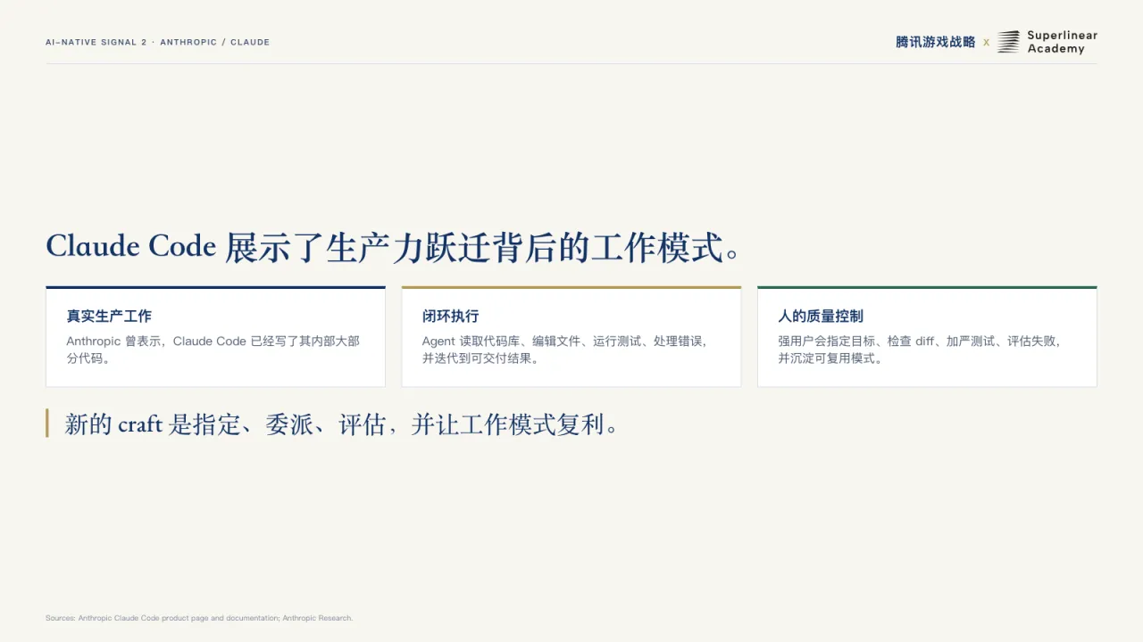 第15页:Claude Code 展示了生产力跃迁背后的工作模式。