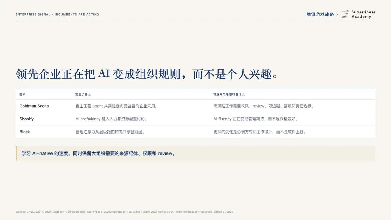 第16页:领先企业正在把 AI 变成组织规则,而不是个人兴趣。