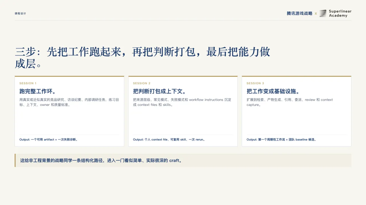 第21页:三步:先把工作跑起来,再把判断打包,最后把能力做成层。