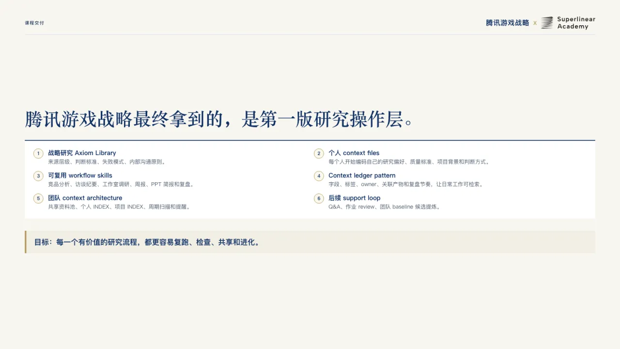 第22页:腾讯游戏战略最终拿到的,是第一版研究操作层。