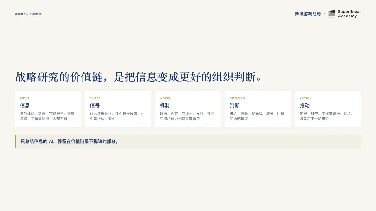第24页:战略研究的价值链,是把信息变成更好的组织判断。