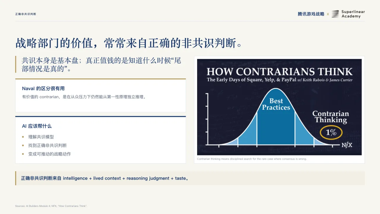 第25页:战略部门的价值,常常来自正确的非共识判断。
