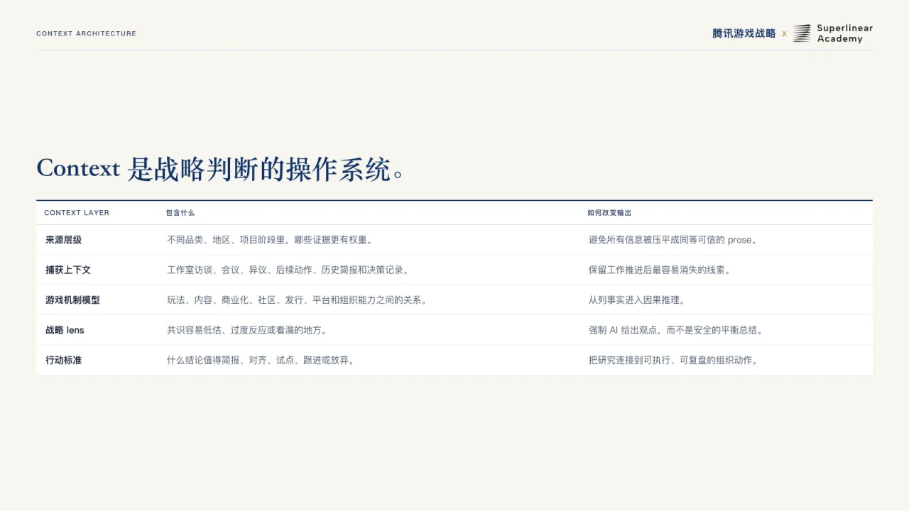 第27页:Context 是战略判断的操作系统。