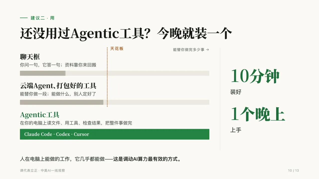 第10页:还没用过Agentic工具?今晚就装一个