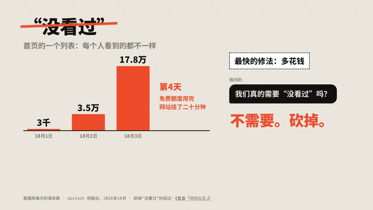 第14页:“没看过”:砍掉一个功能