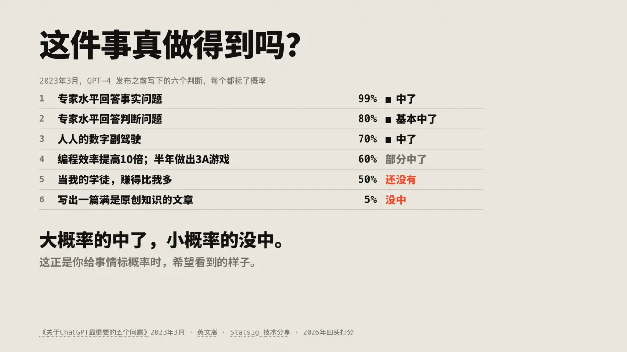 第21页:这件事真做得到吗:六个判断打分