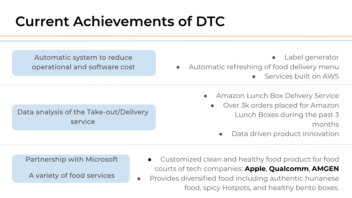 洞庭春当年方案中的Amazon Lunch Box Delivery Service和三个月三千多订单